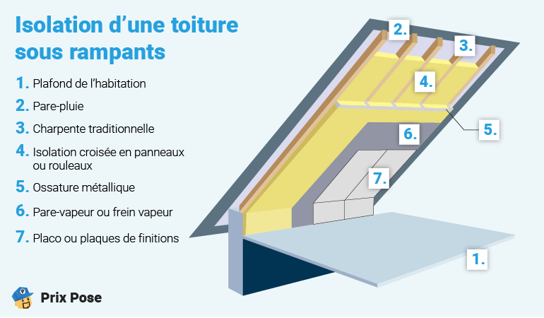 découvrez tous les prix de l'isolation de toit pour améliorer l'efficacité énergétique de votre maison. comparez les matériaux, les méthodes et les devis pour faire le meilleur choix et optimiser votre confort tout en réduisant vos factures d'énergie.
