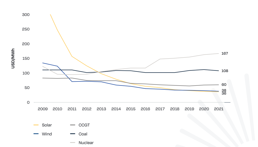 découvrez les tarifs des panneaux photovoltaïques et comment optimiser votre investissement. informez-vous sur les aides disponibles, les coûts d'installation, et les économies d'énergie potentielles pour faire le meilleur choix.