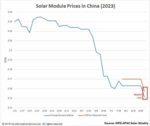 découvrez tout ce qu'il faut savoir sur les prix des panneaux photovoltaïques. comparez les offres, les aides financières disponibles et apprenez comment investir dans l'énergie solaire pour réduire votre facture d'électricité tout en préservant l'environnement.