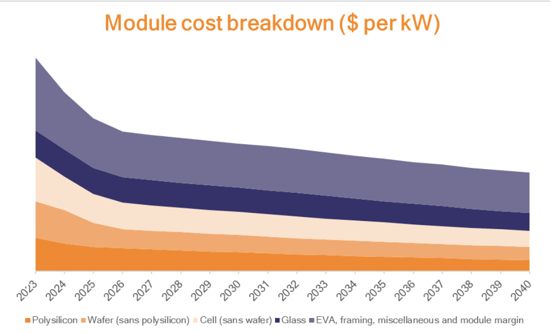 découvrez les différents prix des panneaux solaires sur le marché. comparez les options, trouvez les meilleures affaires et informez-vous sur les subventions disponibles pour rentabiliser votre investissement en énergie renouvelable.