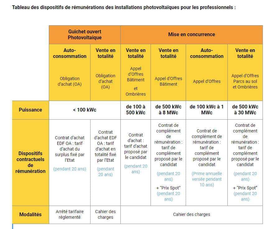 découvrez tout ce qu'il faut savoir sur les prix des panneaux photovoltaïques. comparez les coûts, les aides financières disponibles et les avantages de l'énergie solaire pour faire le meilleur choix pour votre projet d'installation.