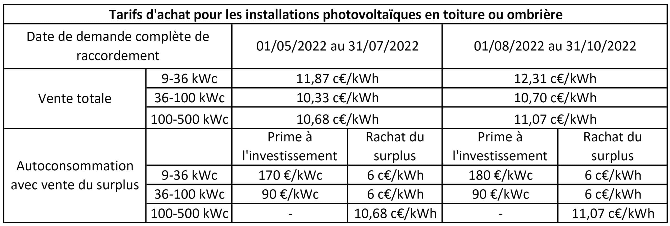 découvrez les prix des systèmes photovoltaïques et informez-vous sur les différentes options disponibles pour optimiser votre investissement en énergie solaire. comparez les coûts, les aides financières et les bénéfices économiques des panneaux solaires pour faire le meilleur choix.