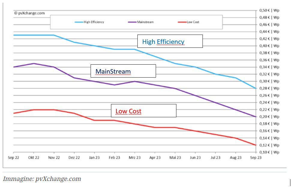 découvrez les tendances actuelles des prix photovoltaïques et comment optimiser votre investissement dans l'énergie solaire. comparez les offres pour trouver la solution idéale pour votre projet.