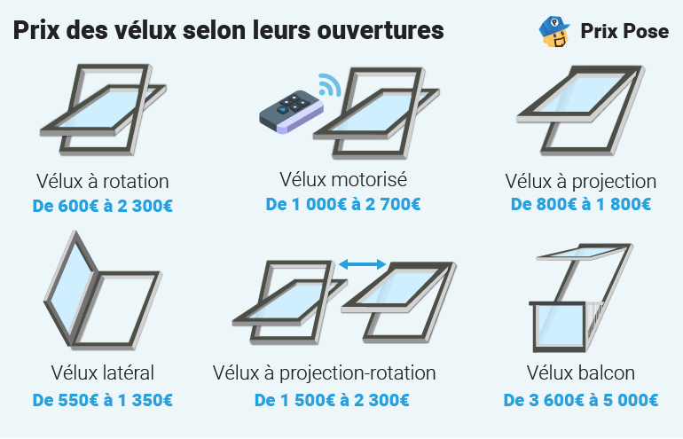 découvrez les prix des toits velux pour illuminer vos espaces de vie tout en optimisant votre confort. comparez les options et trouvez la solution idéale pour votre maison.
