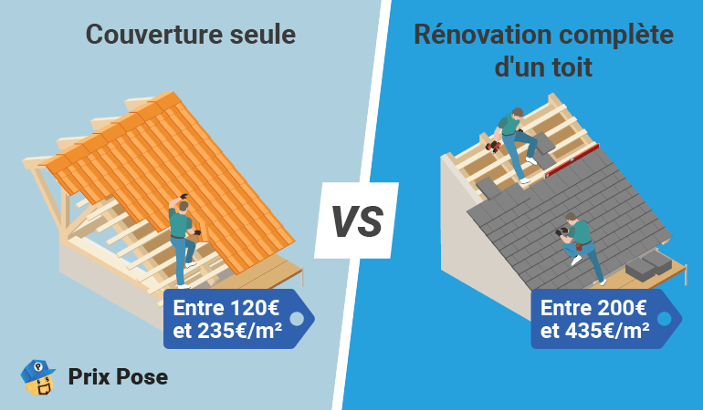 découvrez nos conseils et astuces pour estimer le prix de votre toiture. informez-vous sur les différents types de matériaux, les coûts de pose et les aides financières disponibles pour réaliser votre projet de toiture au meilleur prix.