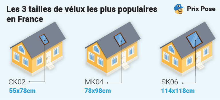 découvrez notre guide complet sur les prix des fenêtres de toit velux. comparez les modèles, les matériaux et les options pour faire le meilleur choix selon votre budget et vos besoins en luminosité. profitez des conseils d'experts pour optimiser votre investissement.