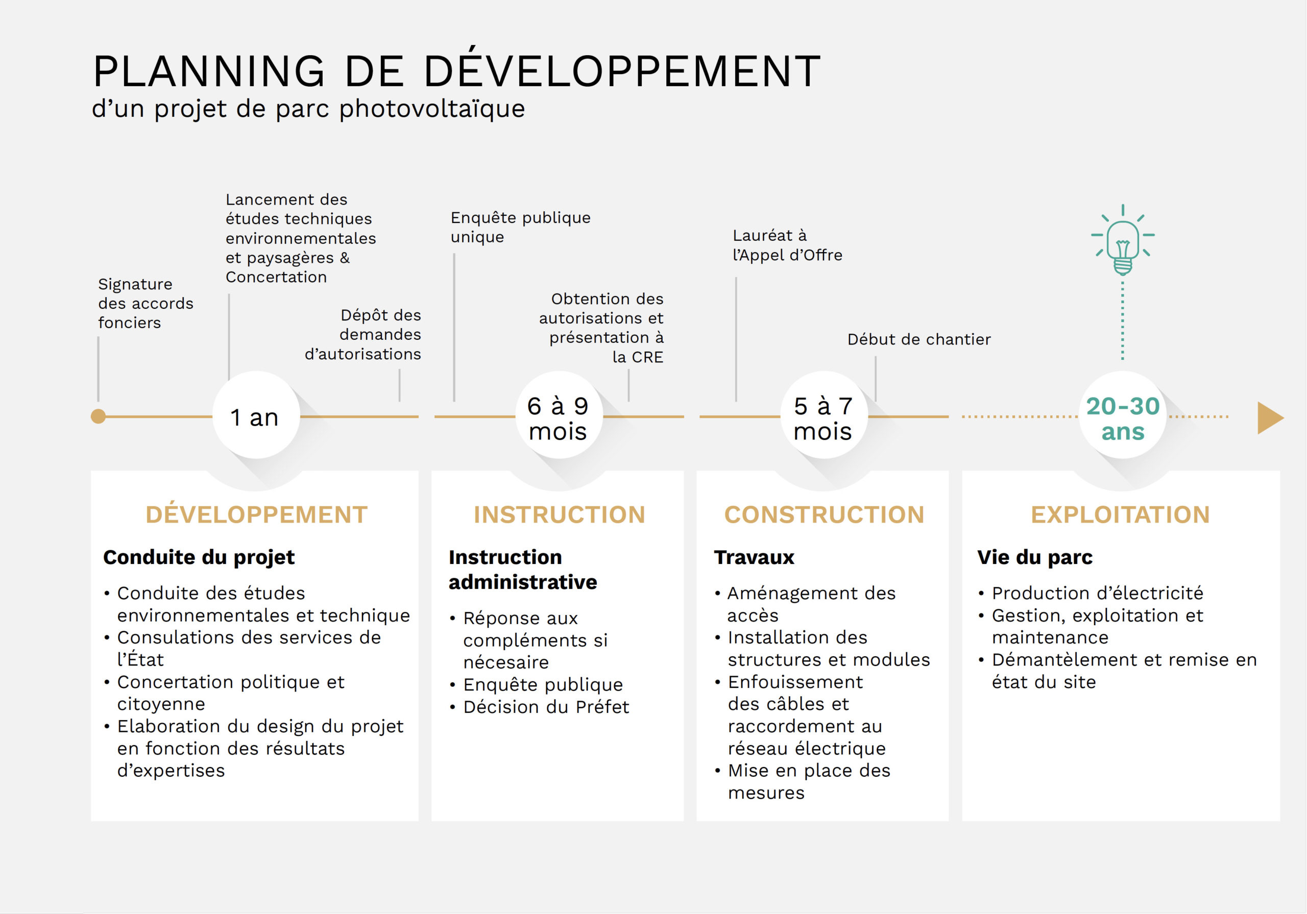 découvrez notre projet photovoltaïque innovant, conçu pour maximiser l'utilisation de l'énergie solaire tout en réduisant l'empreinte carbone. rejoignez-nous dans cette initiative durable et contribuez à un avenir plus vert grâce à des solutions énergétiques renouvelables.