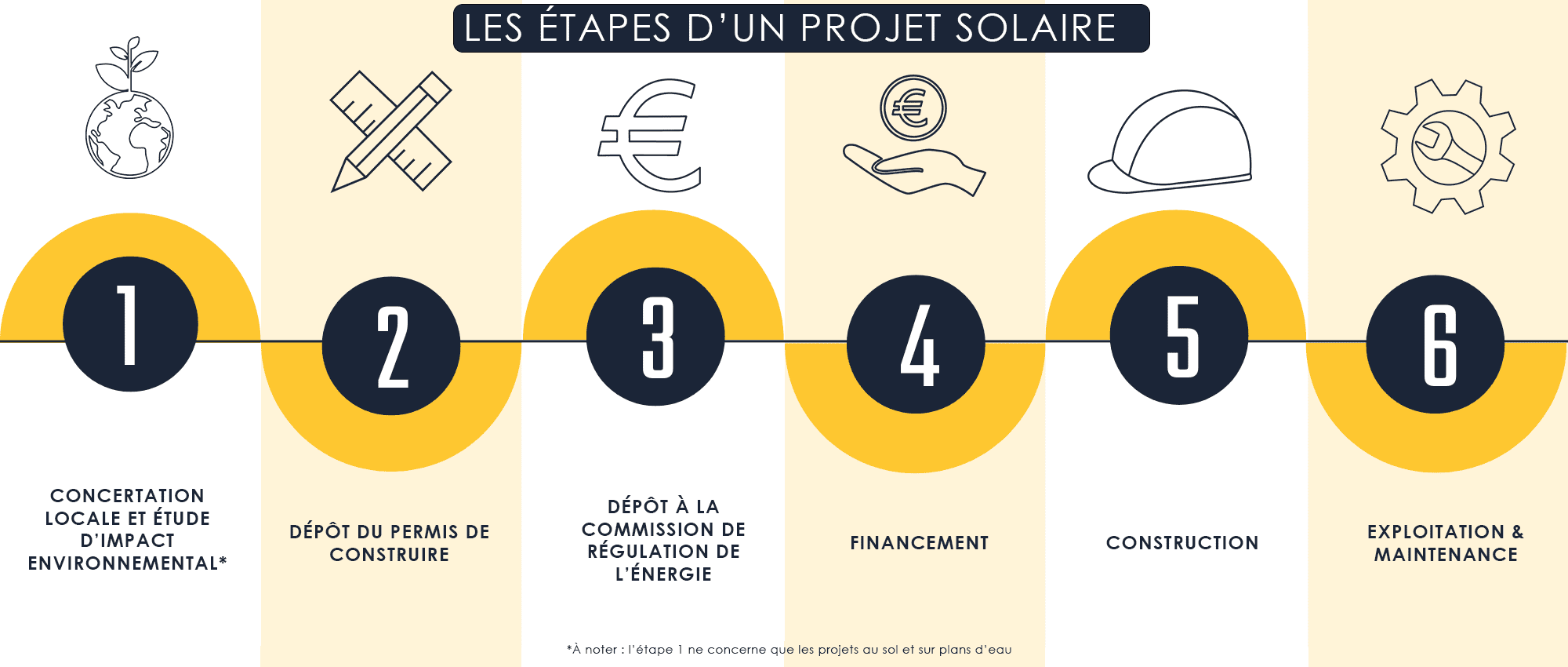 découvrez nos projets photovoltaïques innovants, alliant technologie et durabilité, pour une énergie propre et renouvelable. transformez votre empreinte carbone et contribuez à la transition énergétique avec nos solutions adaptées à vos besoins.