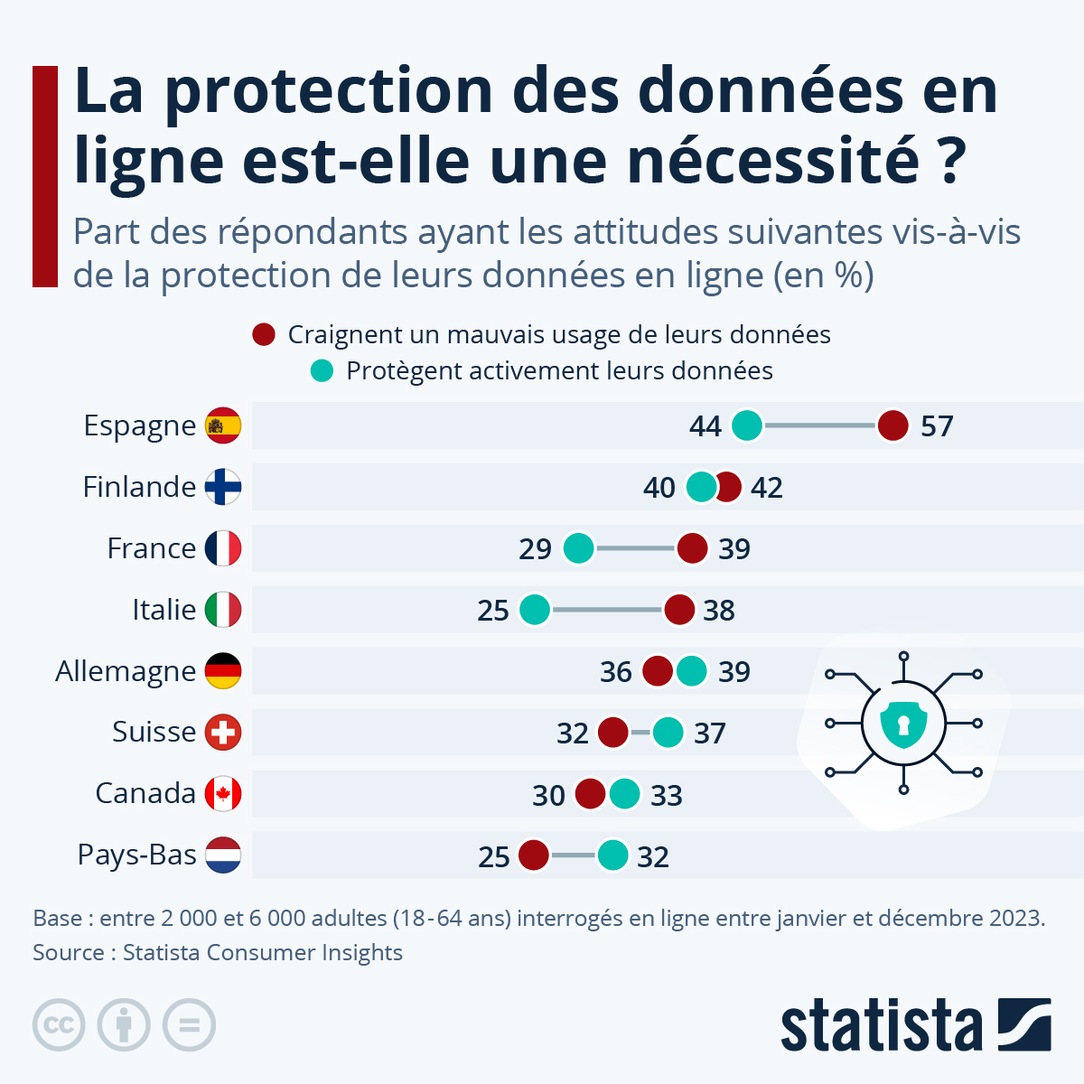 découvrez comment assurer la protection de vos données personnelles avec des stratégies efficaces et des conseils pratiques. protégez votre vie privée et restez en sécurité en ligne.