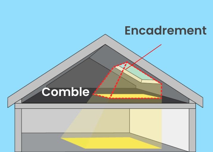 découvrez comment un puit de lumière en pente peut transformer votre espace en apportant luminosité et chaleur naturelle. optimisez votre intérieur avec une solution innovante et esthétique.