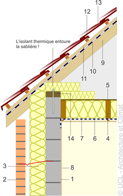 découvrez les solutions innovantes et durables pour le raccordement des toits. optimisez l'étanchéité et la sécurité de votre toiture avec nos conseils d'experts et nos produits adaptés, tout en ajoutant une touche esthétique à votre habitation.