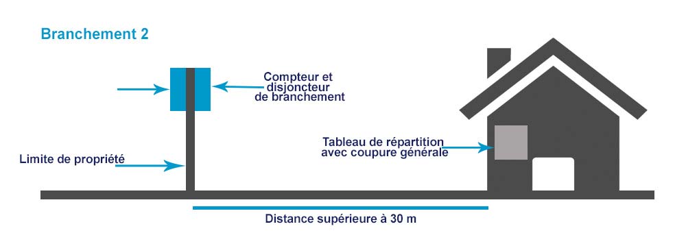 découvrez toutes les étapes pour effectuer un raccordement enedis en toute simplicité. obtenez les informations nécessaires sur les démarches à suivre pour bénéficier d'une alimentation électrique fiable et rapide.
