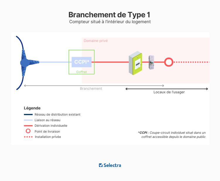 découvrez nos services de raccordement enedis pour assurer une connexion fiable à l'électricité. que ce soit pour un nouveau logement ou des travaux de rénovation, nous vous guidons à chaque étape pour garantir un raccordement rapide et conforme aux normes. contactez-nous pour une étude personnalisée de votre projet.