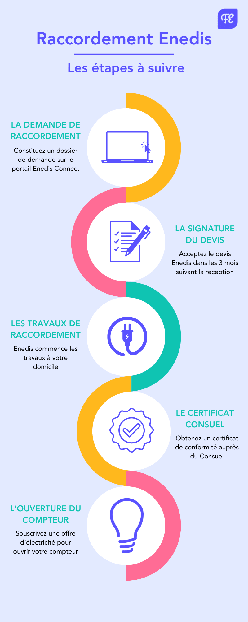 découvrez tout ce qu'il faut savoir sur le raccordement enedis : démarches, coûts, délais et conseils pour faciliter votre connexion à l'électricité. optimisez votre expérience et assurerez une installation rapide et efficace.
