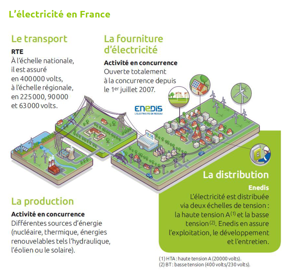 découvrez comment effectuer le raccordement enedis pour les producteurs d'énergie. information sur les démarches, les exigences techniques et les aides disponibles pour faciliter votre projet de production d'énergie verte.