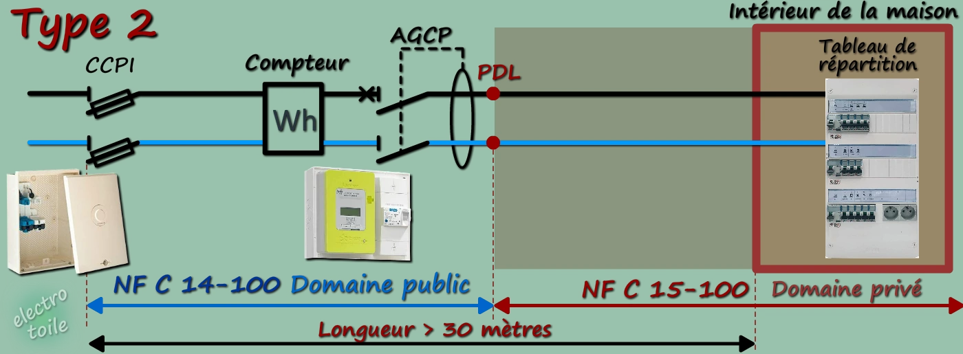 découvrez tout ce qu'il faut savoir sur le raccordement enedis : démarches, délais, et conseils pour un accès facile à l'électricité pour votre nouveau logement ou projet.