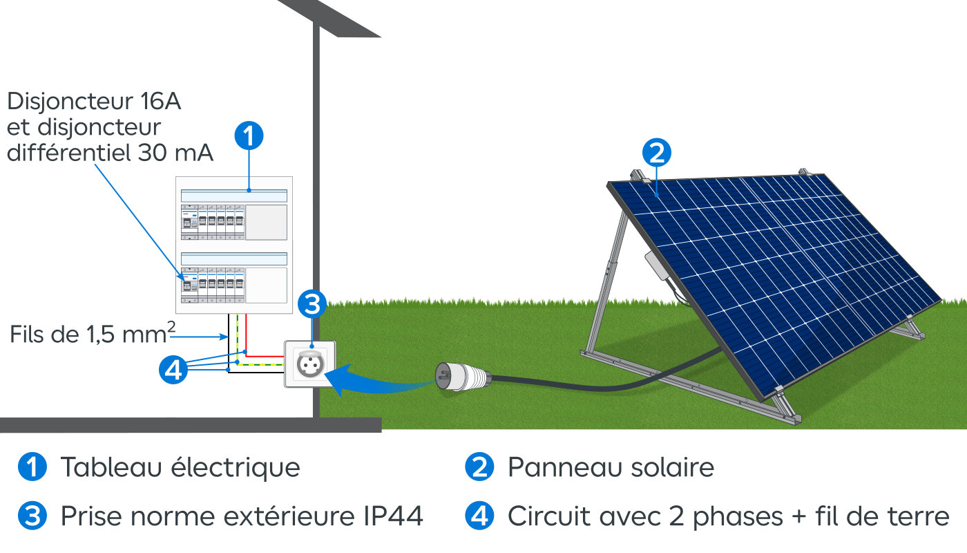 découvrez notre kit de raccordement solaire performant et facile à installer. idéal pour optimiser votre production d'énergie renouvelable, ce kit vous permet de relier rapidement vos panneaux solaires à votre système électrique. profitez d'une solution durable et économique pour alimenter votre maison grâce à l'énergie solaire.