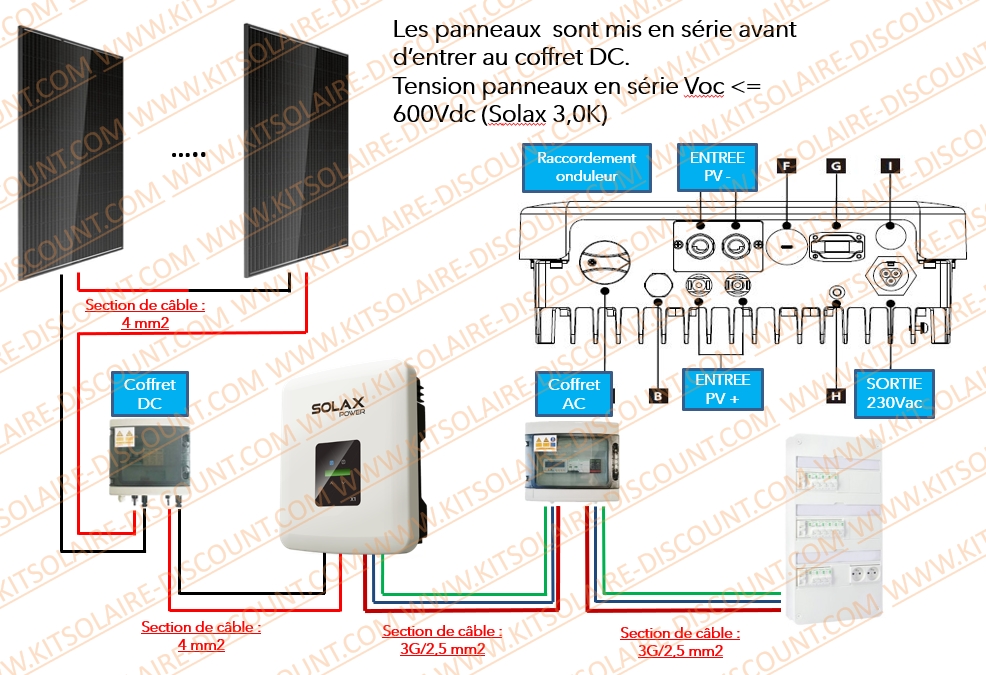 découvrez notre guide complet sur le raccordement d'un kit solaire. apprenez étape par étape comment installer et connecter votre système solaire pour optimiser la production d'énergie renouvelable chez vous.
