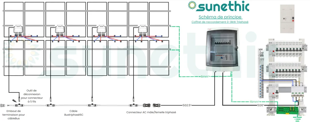 découvrez tout ce qu'il faut savoir sur le raccordement des panneaux photovoltaïques : étapes essentielles, conseils pratiques et réglementations à suivre pour optimiser l'installation de vos systèmes solaires.