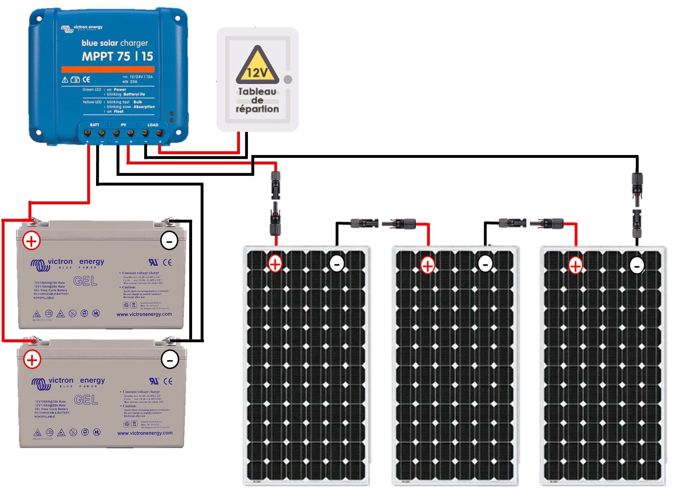 optimisez votre installation solaire avec notre guide complet sur le raccordement photovoltaïque. découvrez les étapes clés, les réglementations et les conseils pour une connexion réussie à votre réseau électrique.