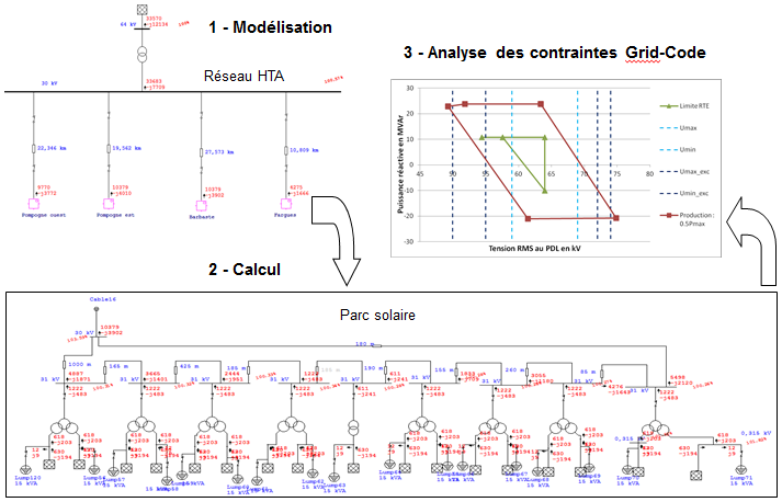 découvrez nos solutions de raccordement photovoltaïque pour optimiser l'auto-consommation de votre énergie solaire. profitez d'une installation facile et conforme aux normes pour maximiser les économies et contribuer à la transition énergétique.