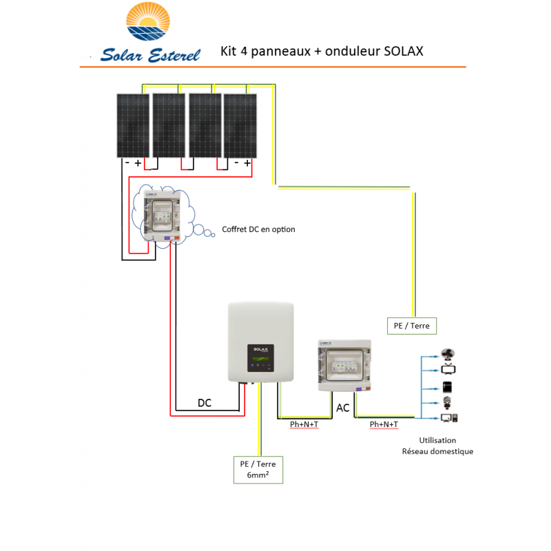 découvrez comment optimiser votre consommation d'énergie grâce au raccordement photovoltaïque pour autoconsommation. profitez d'une source d'énergie renouvelable, réduisez vos factures d'électricité et contribuez à la transition énergétique tout en garantissant un confort durable à votre foyer.