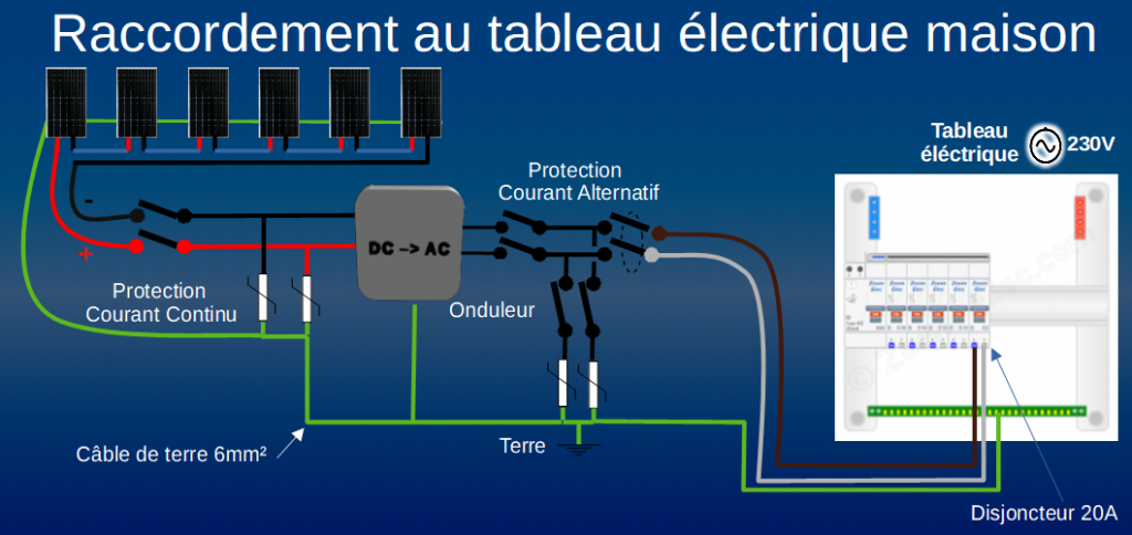 découvrez comment optimiser votre consommation d'énergie grâce au raccordement photovoltaïque pour l'autoconsommation. profitez d'une énergie solaire propre et réduisez vos factures d'électricité tout en contribuant à la transition énergétique.