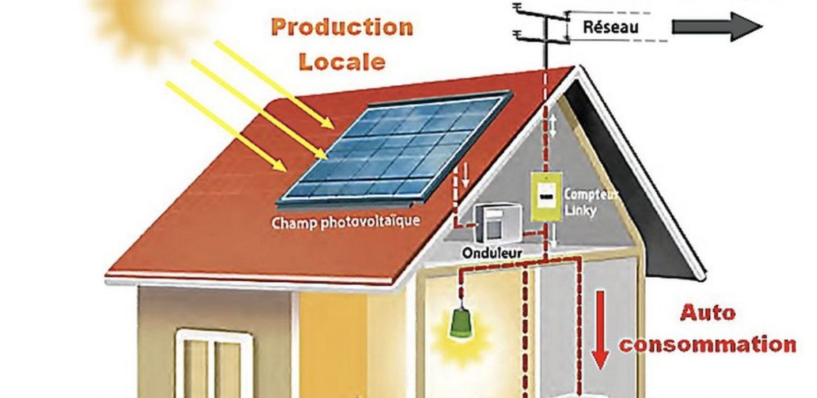 découvrez comment le raccordement photovoltaïque peut vous permettre de réaliser des économies significatives sur vos factures d'énergie. maximisez vos avantages grâce à l'énergie solaire et rejoignez la transition vers un avenir plus durable.
