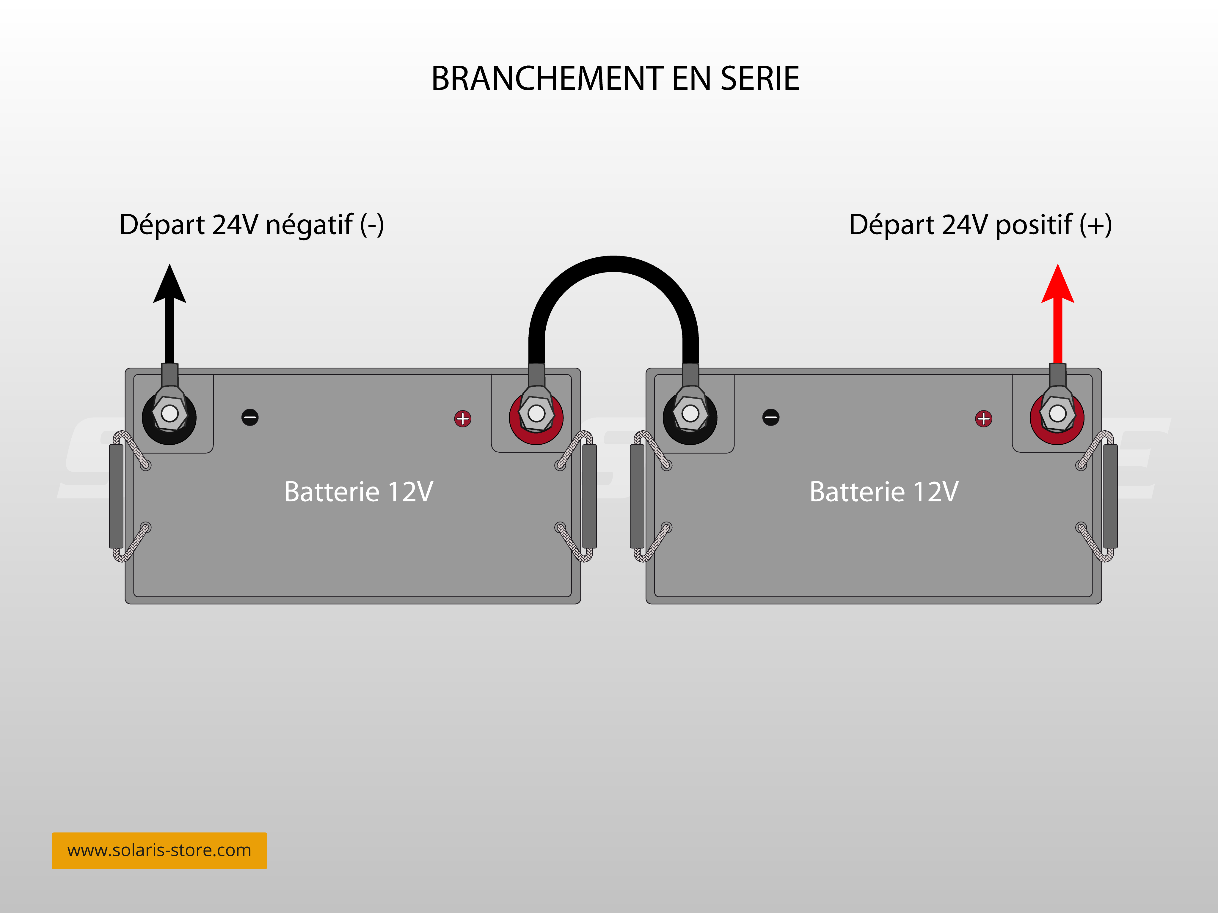 découvrez tout ce qu'il faut savoir sur le raccordement photovoltaïque, de la définition aux démarches administratives. optimisez votre installation solaire pour bénéficier d'une production d'énergie verte et économiser sur vos factures d'électricité.