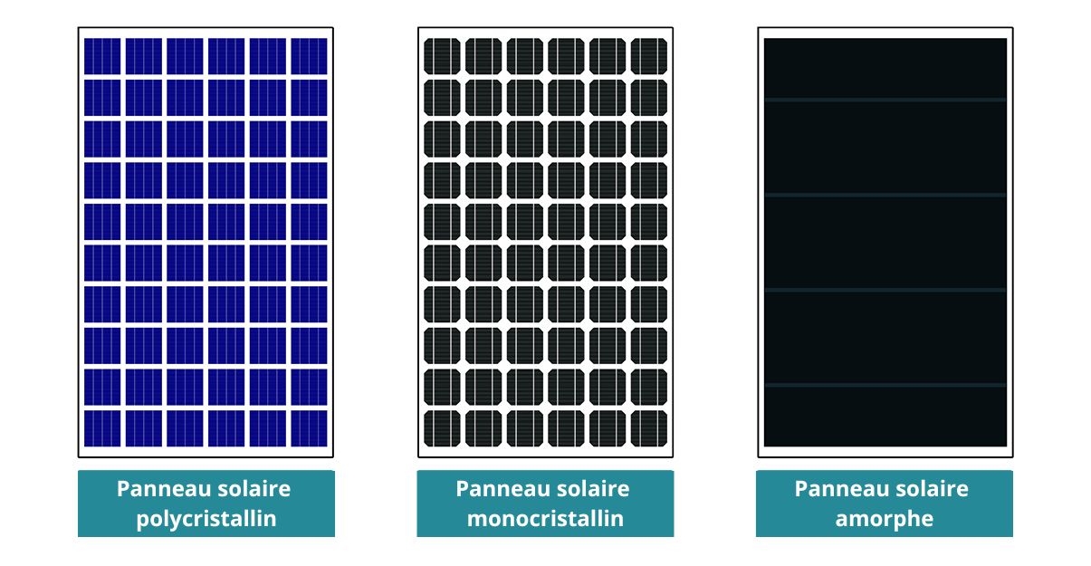 découvrez l'importance du recul des panneaux photovoltaïques pour optimiser leur efficacité et prolonger leur durée de vie. apprenez les meilleures pratiques d'installation et les recommandations techniques pour bénéficier pleinement de l'énergie solaire.