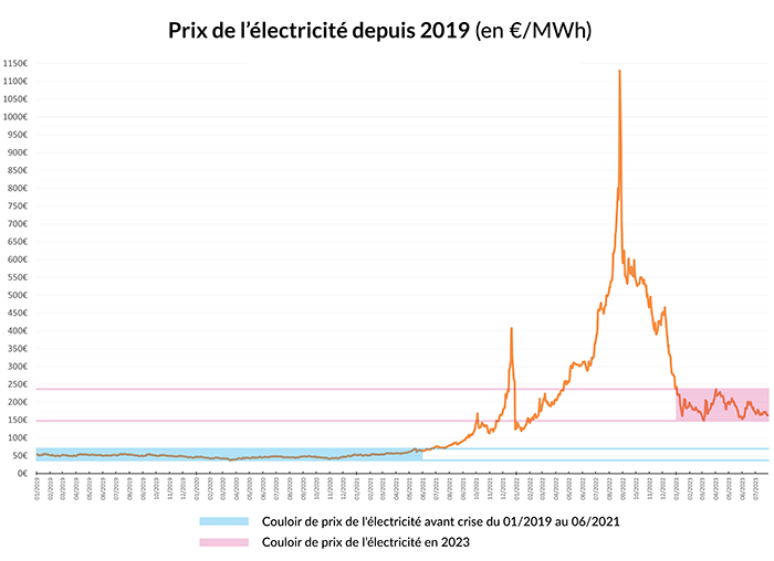 découvrez comment réduire vos coûts énergétiques grâce à des solutions efficaces et durables. optimisez votre consommation et économisez sur vos factures d'énergie tout en préservant l'environnement.