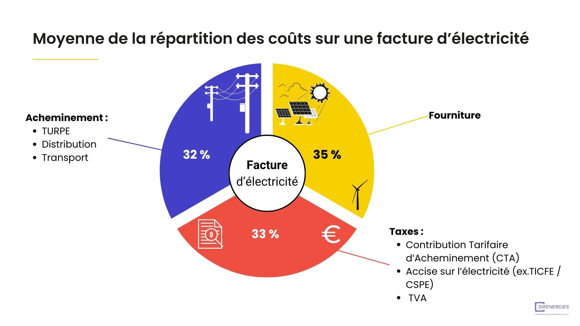 découvrez comment réduire vos factures énergétiques grâce à des astuces pratiques et des solutions efficaces. optimisez votre consommation d'énergie et réalisez des économies significatives sur vos dépenses mensuelles.