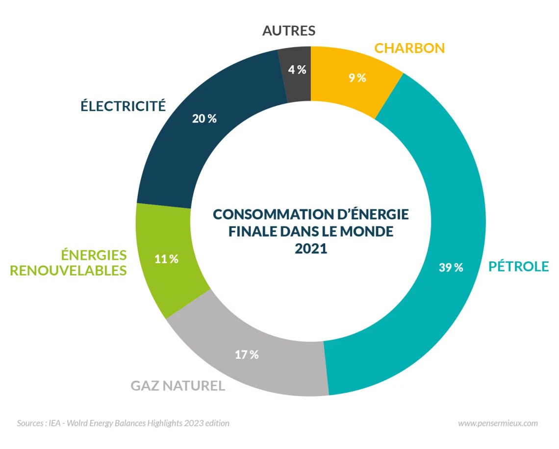 découvrez des astuces et conseils pratiques pour réduire votre facture énergétique. apprenez à optimiser votre consommation d'énergie et à réaliser des économies significatives sur vos dépenses mensuelles.