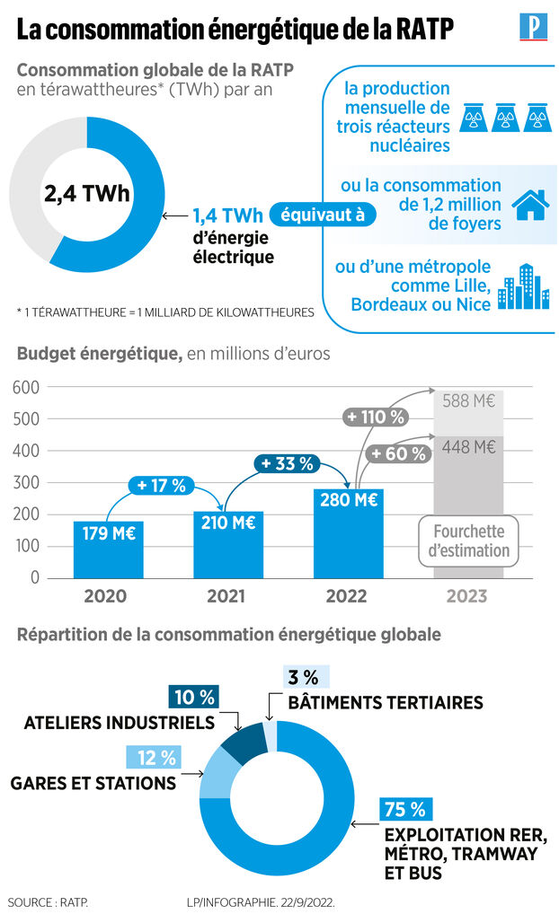 découvrez des conseils pratiques et des astuces pour réduire votre facture énergétique. apprenez à optimiser votre consommation d'énergie et à réaliser des économies significatives tout en préservant l'environnement.