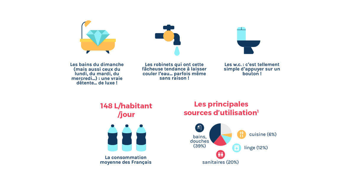 découvrez nos astuces et conseils pour réduire vos factures énergétiques et réaliser des économies sur vos dépenses domestiques. optimisez votre consommation d'énergie et adoptez des solutions écologiques adaptées à vos besoins.