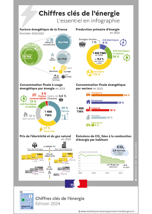 découvrez comment réduire facilement votre facture énergétique grâce à des astuces pratiques et des conseils écoresponsables. économisez de l'argent tout en préservant l'environnement !