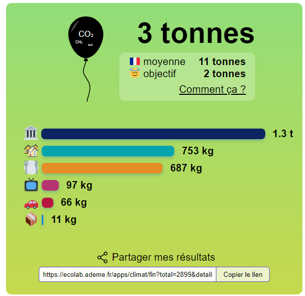 découvrez des astuces simples et pratiques pour réduire votre empreinte carbone durant le week-end. transformez vos habitudes et participez à la lutte contre le changement climatique tout en profitant de moments agréables en famille ou entre amis.