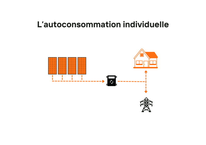découvrez les dernières réglementations sur l'autoconsommation d'énergie en france. informez-vous sur les règles en vigueur, les avantages de produire votre propre électricité et les aides disponibles pour optimiser votre transition énergétique.