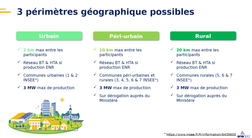 découvrez les dernières réglementations sur l'autoconsommation en france. apprenez comment optimiser votre consommation d'énergie, bénéficier d'aides financières et intégrer des solutions durables pour une transition énergétique réussie.