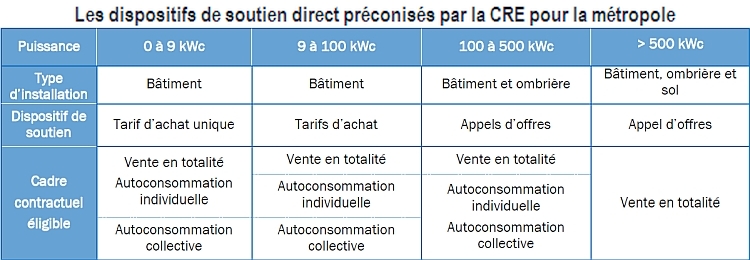 découvrez la réglementation sur l'autoconsommation en france : les règles, les avantages et les conditions à respecter pour produire et consommer votre propre énergie renouvelable tout en réduisant vos factures d'électricité.