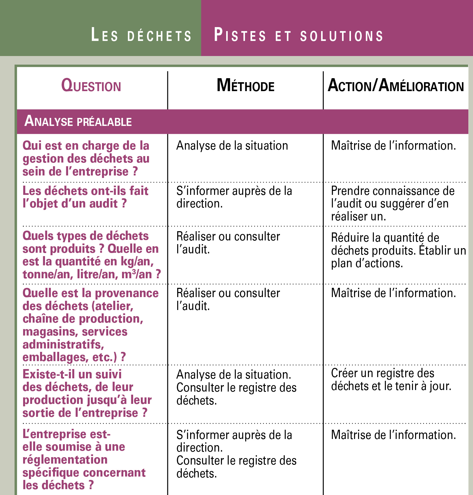 découvrez les enjeux et les normes de la réglementation des déchets en france. informez-vous sur les obligations légales, les pratiques écoresponsables et les solutions pour une gestion durable des déchets.