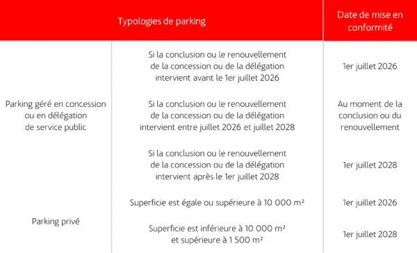 découvrez les principales réglementations concernant les panneaux photovoltaïques en france. informez-vous sur les normes de sécurité, les aides financières, et les démarches administratives pour installer des solutions énergétiques renouvelables. restez en conformité et maximisez vos économies d'énergie.