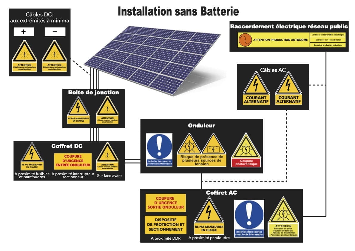 découvrez les réglementations actuelles concernant les panneaux photovoltaïques en france. informez-vous sur les normes, les subventions et les démarches à suivre pour installer des panneaux solaires en toute conformité.