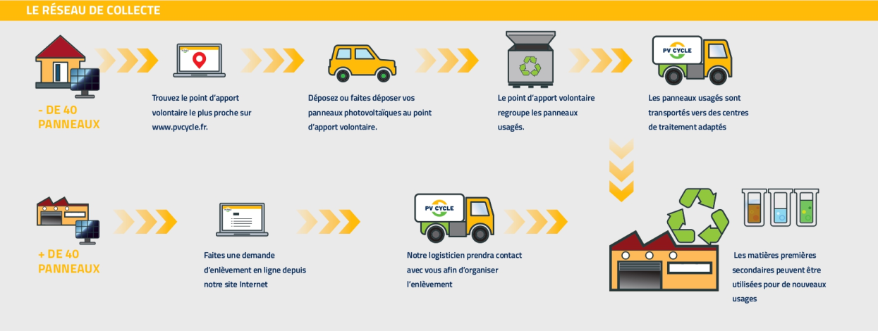découvrez tout ce qu'il faut savoir sur la réglementation des panneaux photovoltaïques en france. informez-vous sur les normes en vigueur, les démarches à suivre pour l'installation et les aides financières disponibles afin de profiter pleinement de l'énergie solaire.