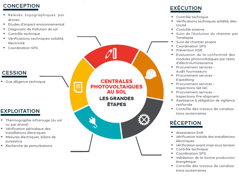 découvrez la réglementation entourant les panneaux photovoltaïques en france. informez-vous sur les normes, les aides financières et les démarches à suivre pour installer des panneaux solaires en toute conformité.