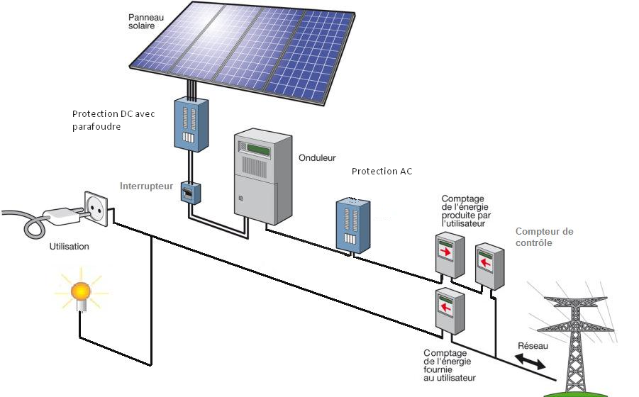 découvrez tout ce qu'il faut savoir sur la réglementation photovoltaïque en france : normes, obligations et incitations pour un développement durable de l'énergie solaire.