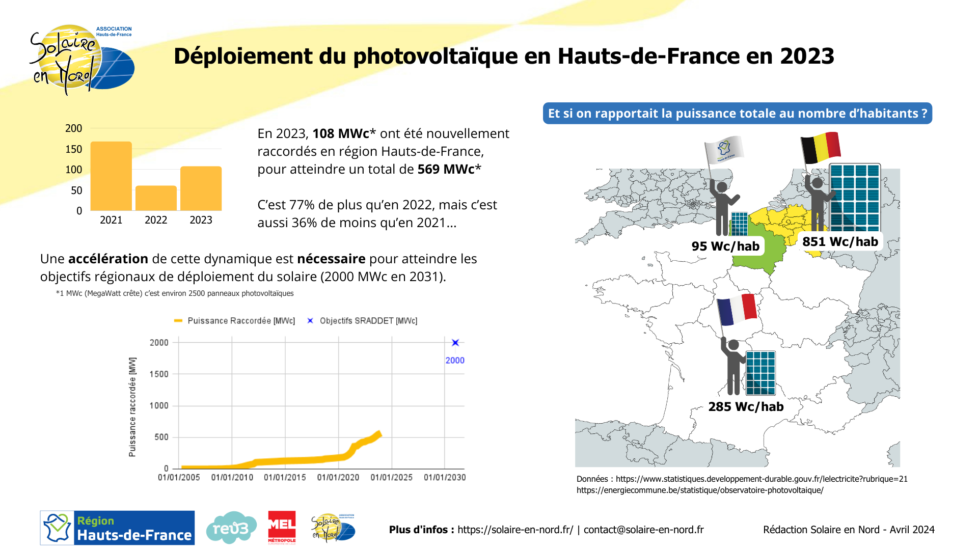 découvrez les dernières réglementations photovoltaïques en 2024, comprenant les nouvelles lois, les aides financières et les normes environnementales pour optimiser l'utilisation de l'énergie solaire en france.
