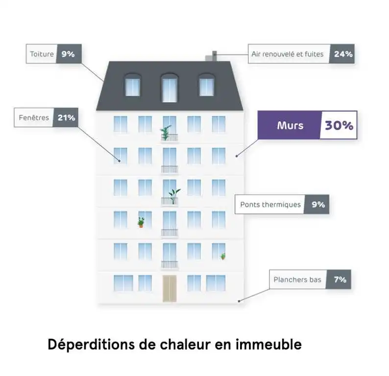 découvrez comment la réglementation thermique influence les projets immobiliers en france. analyse des normes en vigueur, enjeux écologiques et impacts sur la conception et la construction des bâtiments.
