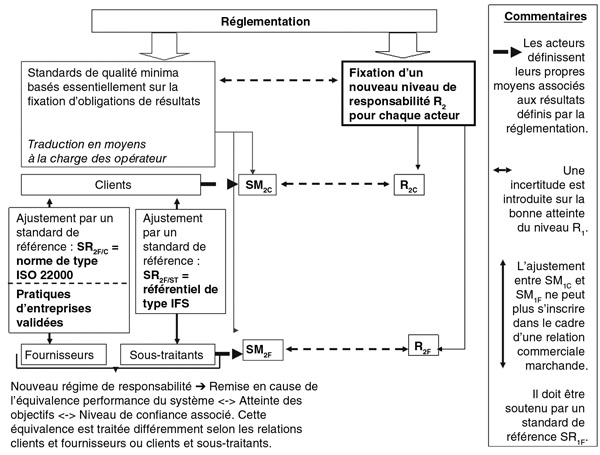 découvrez les réglementations agroalimentaires essentielles qui garantissent la sécurité alimentaire et la qualité des produits. informez-vous sur les normes en vigueur, les pratiques responsables et les enjeux pour les consommateurs et les producteurs.