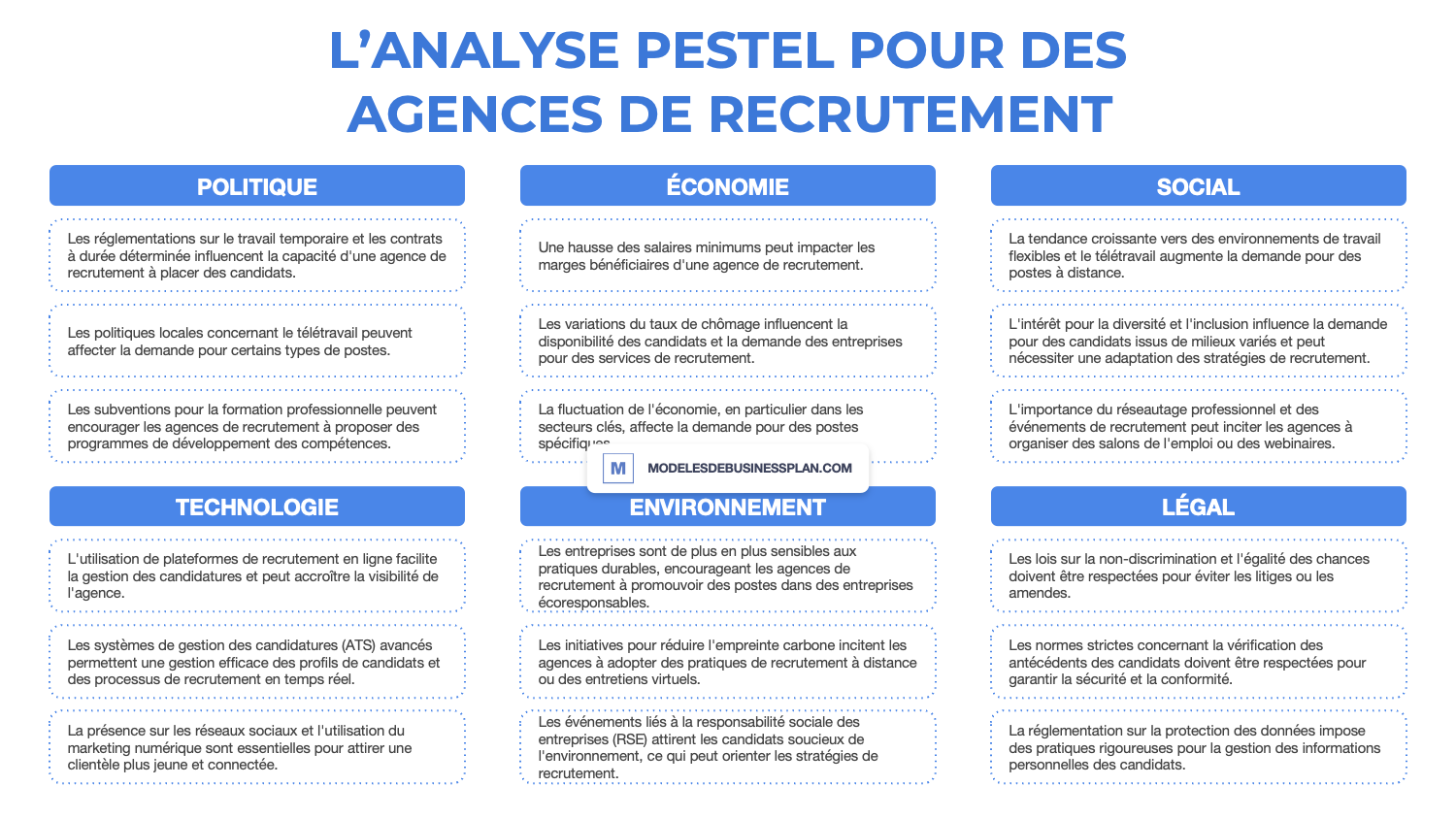 découvrez comment les réglementations du travail influencent l'économie, les droits des travailleurs et la productivité des entreprises. analyse des enjeux économiques liés aux lois du travail et leur impact sur le marché. informez-vous sur les évolutions législatives récentes et leur importance pour l'équilibre économique.
